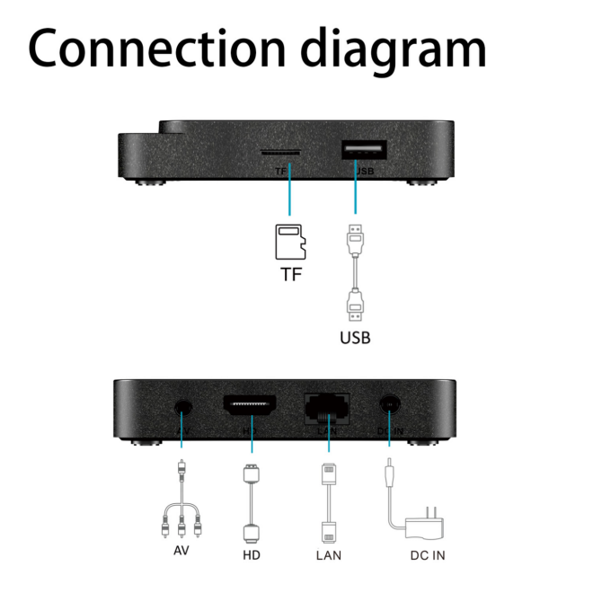 TV Stick or TV Box: Which One Is Right for You? TV Stick or TV Box: Which One Is Right for You?
