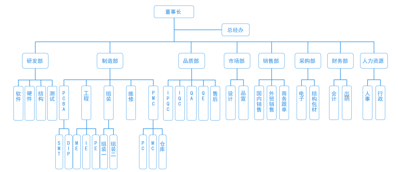 艾科维达组织架构.png